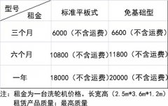 好消息！上达机电拓展洗轮机租赁服务