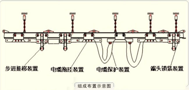 电缆单轨吊(图6)